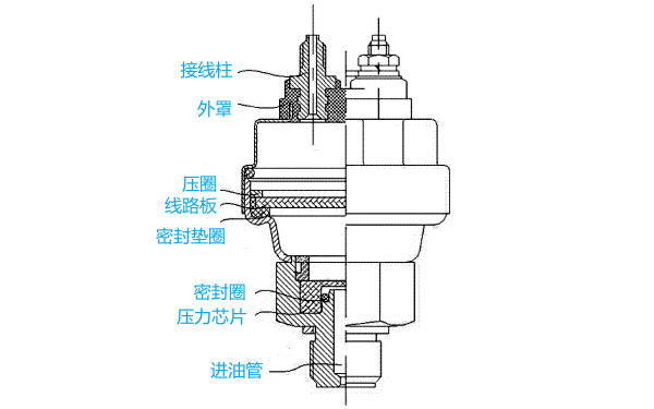 机油压力传感器结构示意图