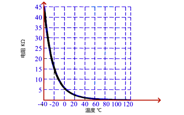 机油压力传感器温度特性曲线图