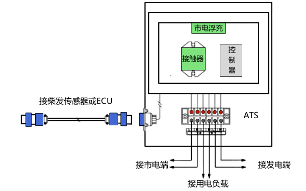 柴油发电机有源和无源信号线连接方法