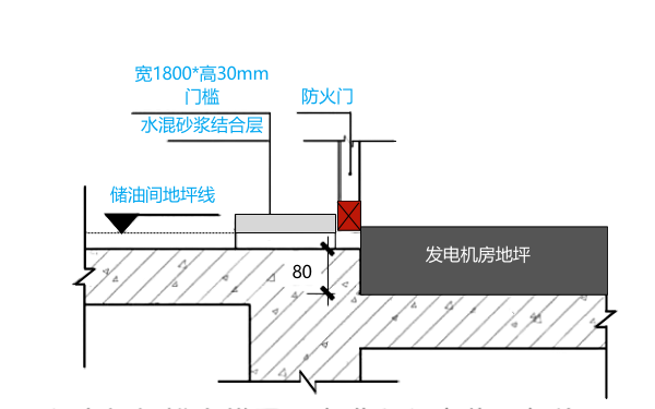 发电机房储油间门槛高度和位置要求