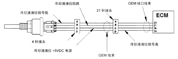 冷却液水位传感器