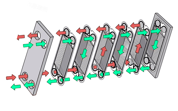 柴油机机油冷却器工作原理图